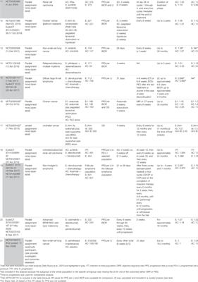 Local Investigators Significantly Overestimate Overall Response Rates Compared to Blinded Independent Central Reviews in Uncontrolled Oncology Trials: A Comprehensive Review of the Literature